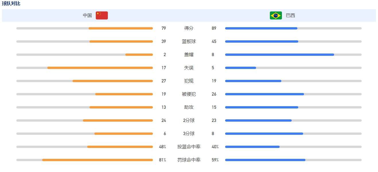 片中不少搞笑情节桥段，如今仍被影迷拿来津津乐道